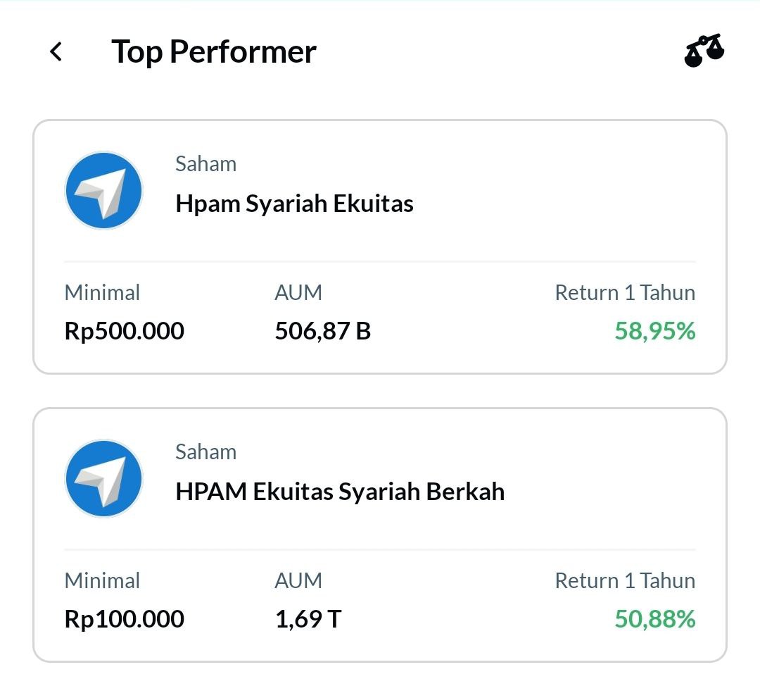 Ajaib reksa dana top performer