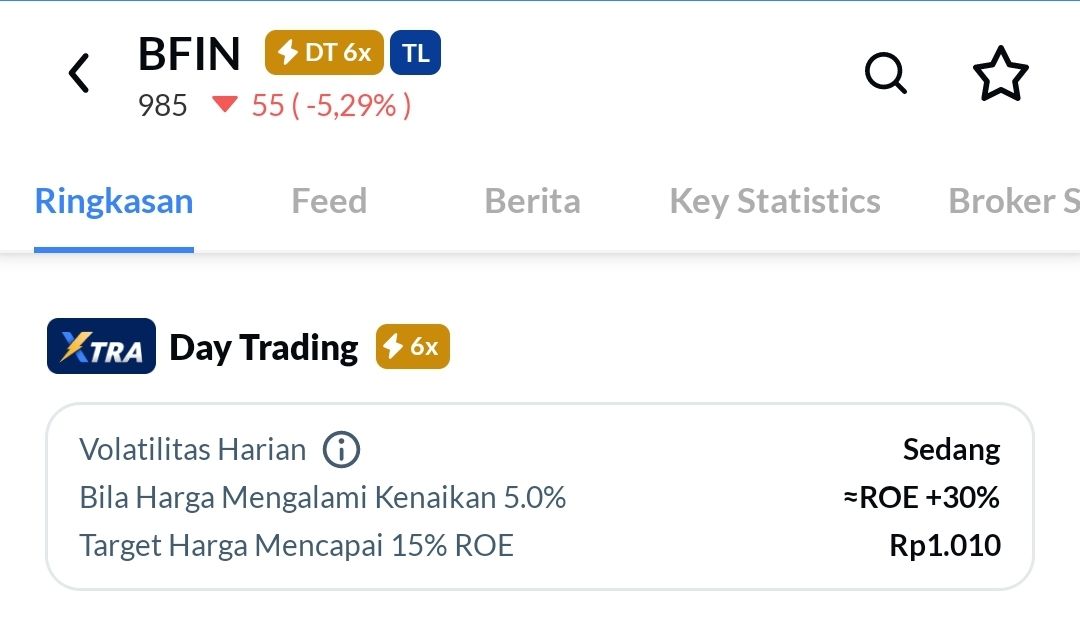 XTRA Day Trading BFIN Ajaib