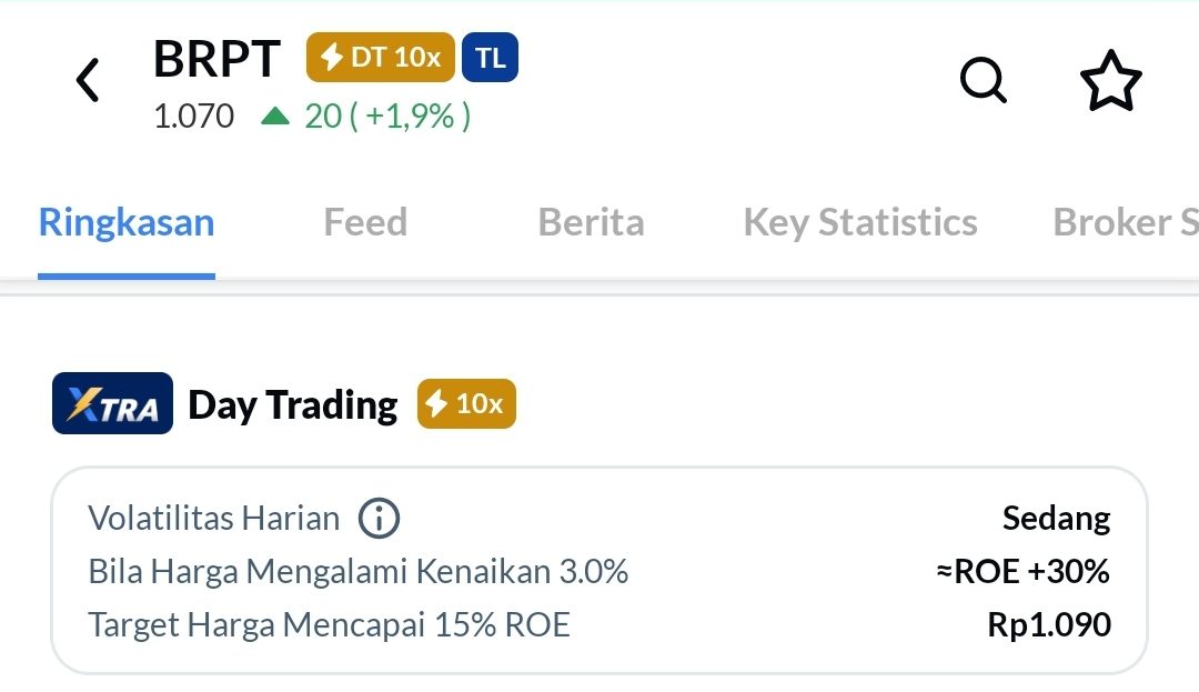 XTRA Day Trading BRPT Ajaib